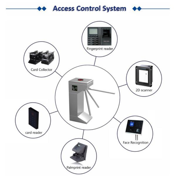 Turnstile Gate Security Tripod Turnstile With RFID Fingerprint Door Access Control System