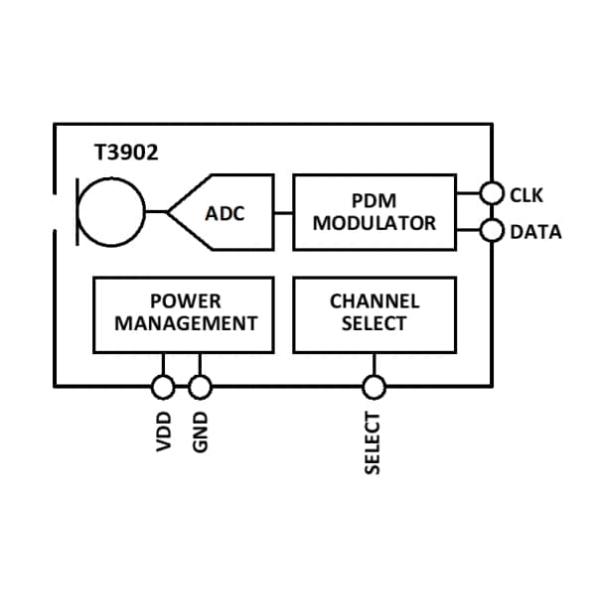 TDK InvenSense T3902 Low‐Power Multi‐Mode Microphone 126 DB SPL AOP Mems Microphone Pdm Low Power Multi Mode T3902