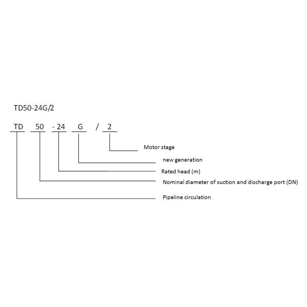 Pipeline Water Circulation System With IP55 Protection Grade