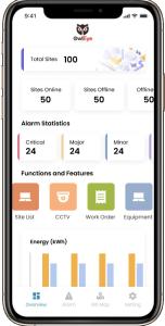 Administration Console Iot To Deliver Innovative Cloud Based Solutions OEM ODM
