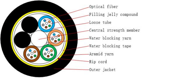 Water Resistant 48 Core 500m Span OFC ADSS Fiber Optic Cable