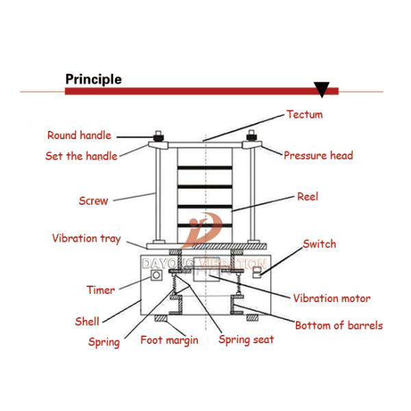 Phase Angle Lab Sieve Shaker Machine Vertical Sieve Analysis Test Equipment