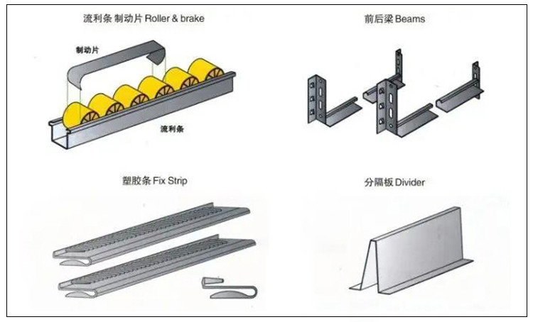Heavy Duty Carton Flow Rack 5 Layer Gravity Flow Roller Rack Customized