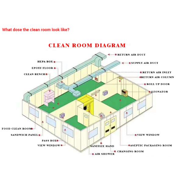 Hospital Modular Clean Room ISO Industrial Modular Purification Fast Installation