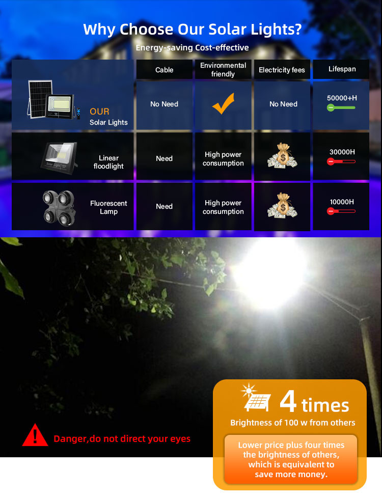 6500K Solar Outdoor Flood Lights Dusk To Dawn Security Motion Sensors 500w 1000w