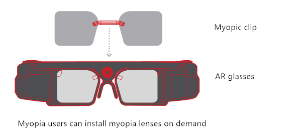 Type C Interface AR Smart Glasses RK3399 Chip 1920*1080*2 Resolution LCOS Screen