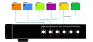 China 4K HDMI Dual Screen Multiviewer RS232 Control Presentation Switcher Scaler wholesale