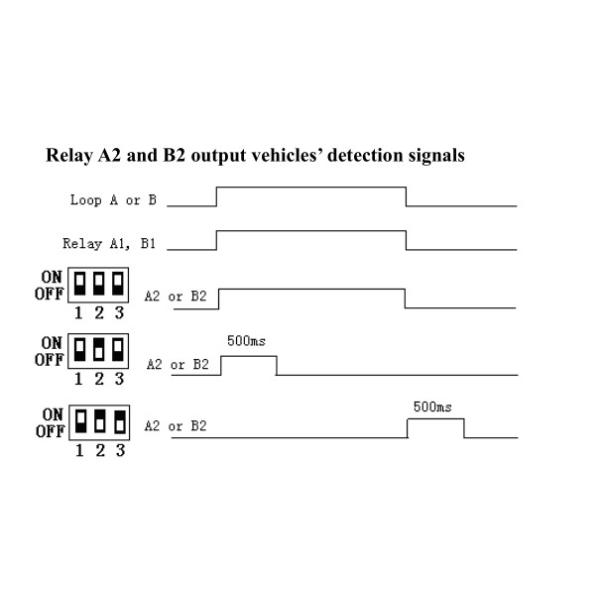 Adjustable 10 Sensitivity Levels 170kHz Frequency 20ms Reaction Time Loop Detector Vehicle Loop Sensor