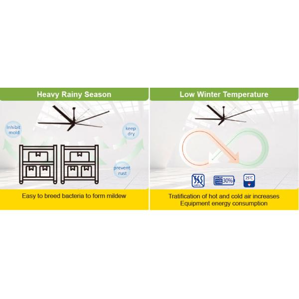 Large  Industrial Ceiling Fans