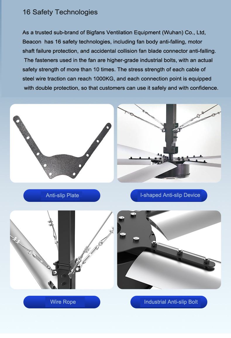 User Friendly 24FT HVLS Ceiling Fan For Automotive Plant With Centralized Control System