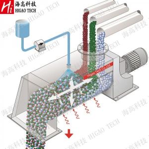 Titanium Pigment Dry Powder Mixing Machine Horizontal Continuous Mixing