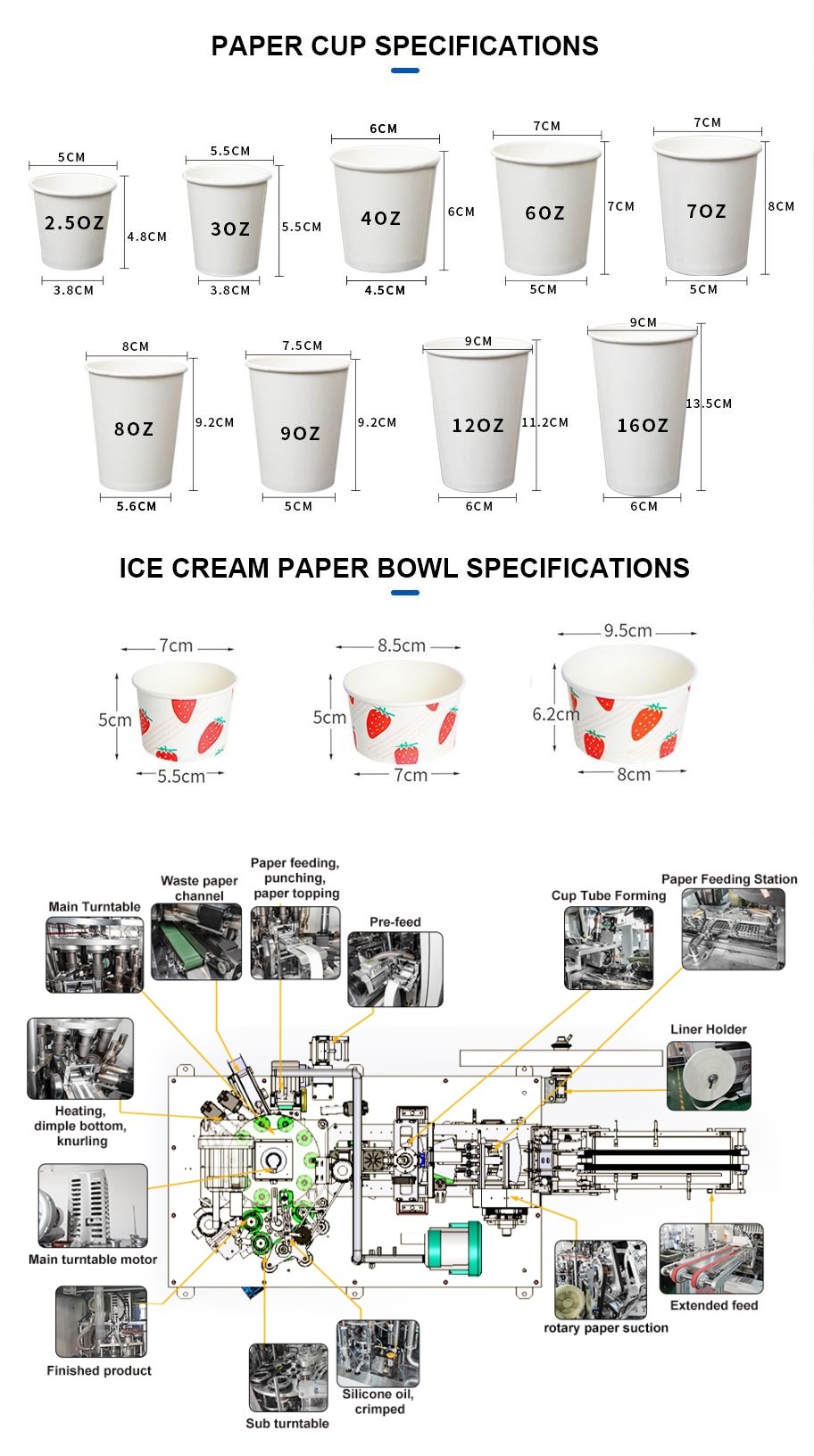 Servo Motor Paper Cup Making Machine Fully Automatic High Speed Paper Cup Machine