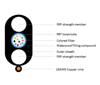 Fig-8 Hybrid Cable Electric Hybrid Flat Optical Fiber Cable