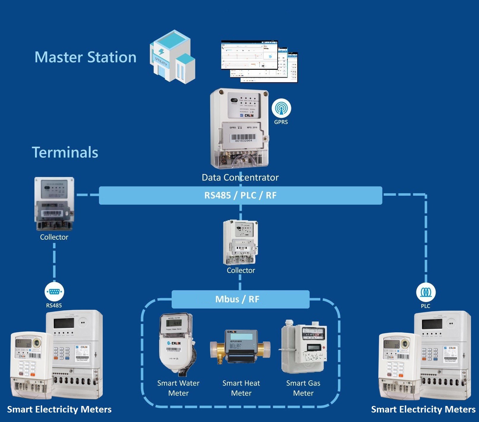 4G GPRS STS Smart Electric Meters