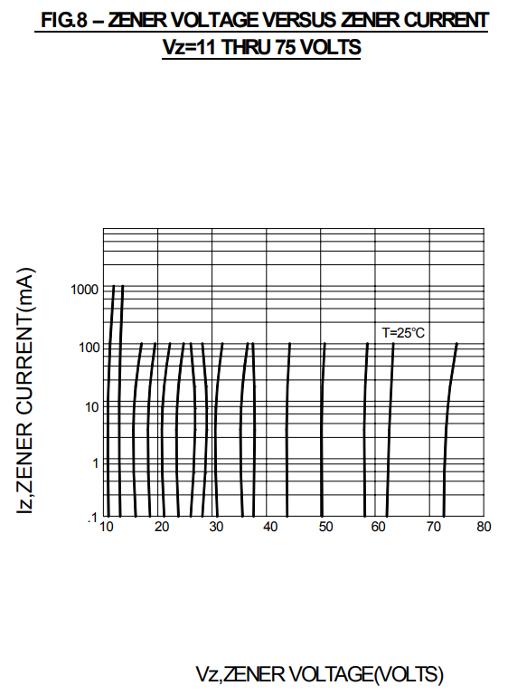 Plastic Silicon Zener Diode 5W 3.3V 1N5333B 1N5334B 1N5335B 1N5336B 1N5337B 1N5338B 8