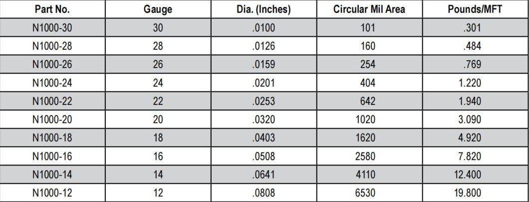 Irrigation Control Cable Round Wire Single Core/Multicores Wire Low Voltage Cable