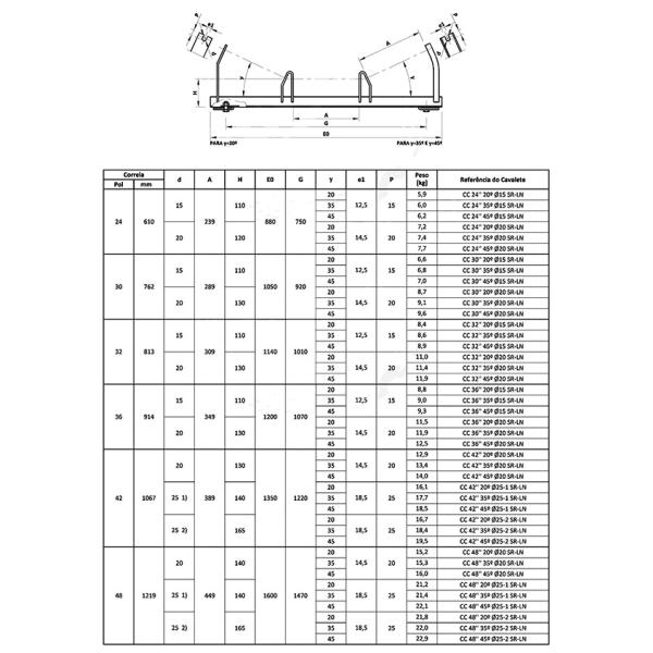 DTII Standard Trough Roller Frame
