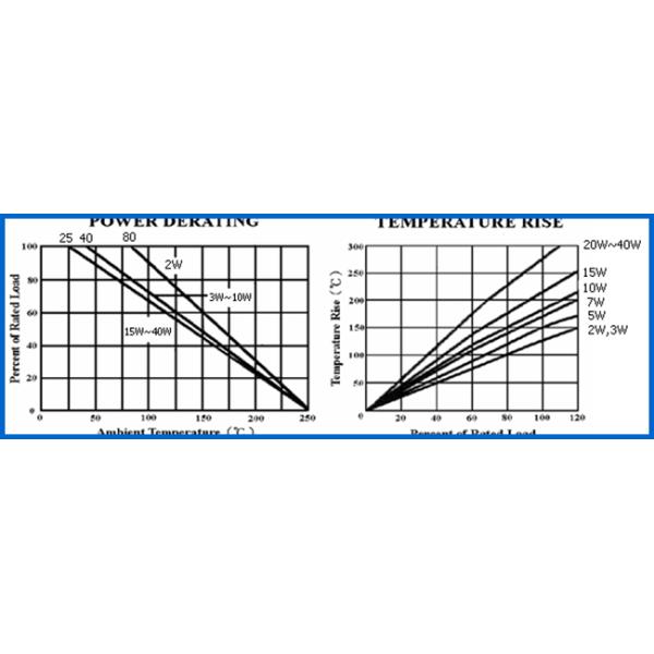 Vertical Mount Non Inductance Ceramic Housed Cement Fixed Resistor BPR 5W 0.15R 5% Dip