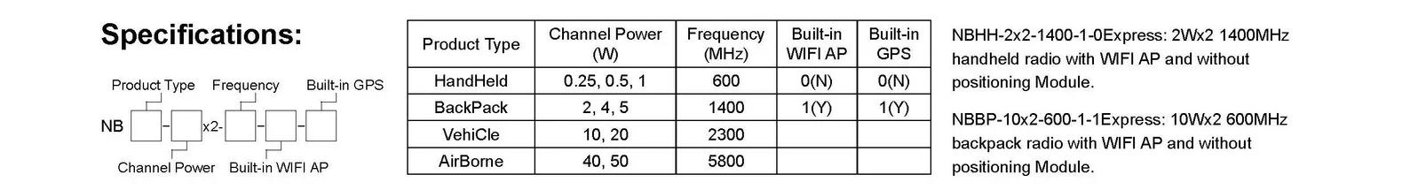 Nbmesh Narrowband Mesh Radio