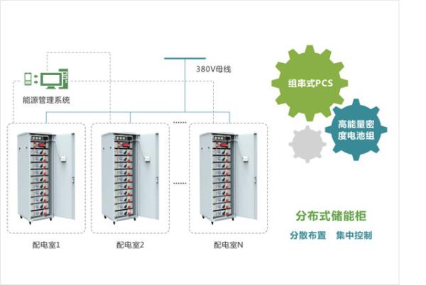 Quality Distributed Energy Storage Solution Arrangement High Safety Level for sale
