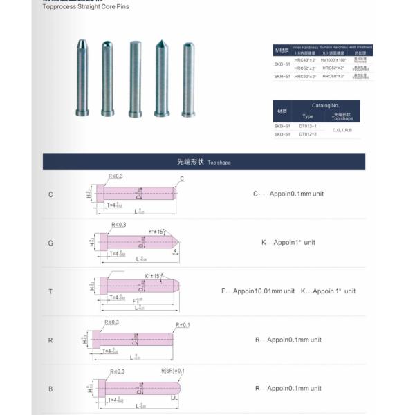 AISI M2 Plastic Injection Mold Parts Core Pins , High Speed Steel HSS Precision Core Pins