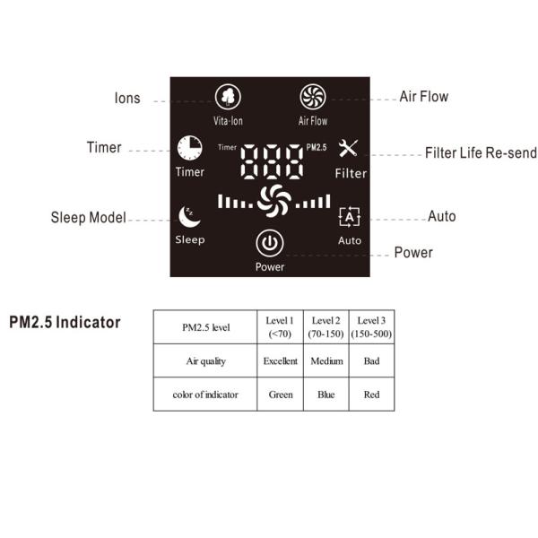Anti Bacterical 18w 200m3/H UV Ionizer Air Purifier