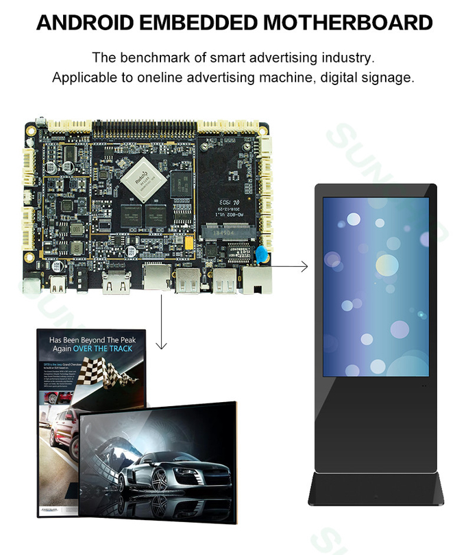 RK3288 Quad Core Android Industrial Control Motherboard with wifi/RJ45/USB/BT for LCD Advertising display