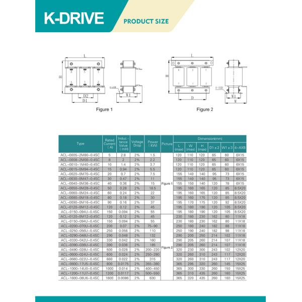 IP20 480V Copper Inverter AC Reactor Choke For VFD Multipurpose