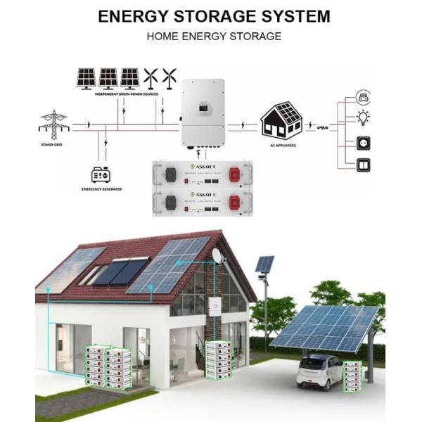 Stackable 51.2V LiFePO4 Energy Storage Battery 5KWH-30KWH UL Certification