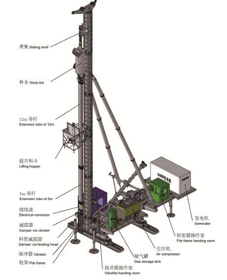 180kW Bvem Bottom Feed Vibroflotation Technique For Compacting Soil Ground