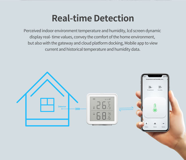 802.11 WiFi Temperature Humidity Sensor 70m Communication Range Low Power Indication