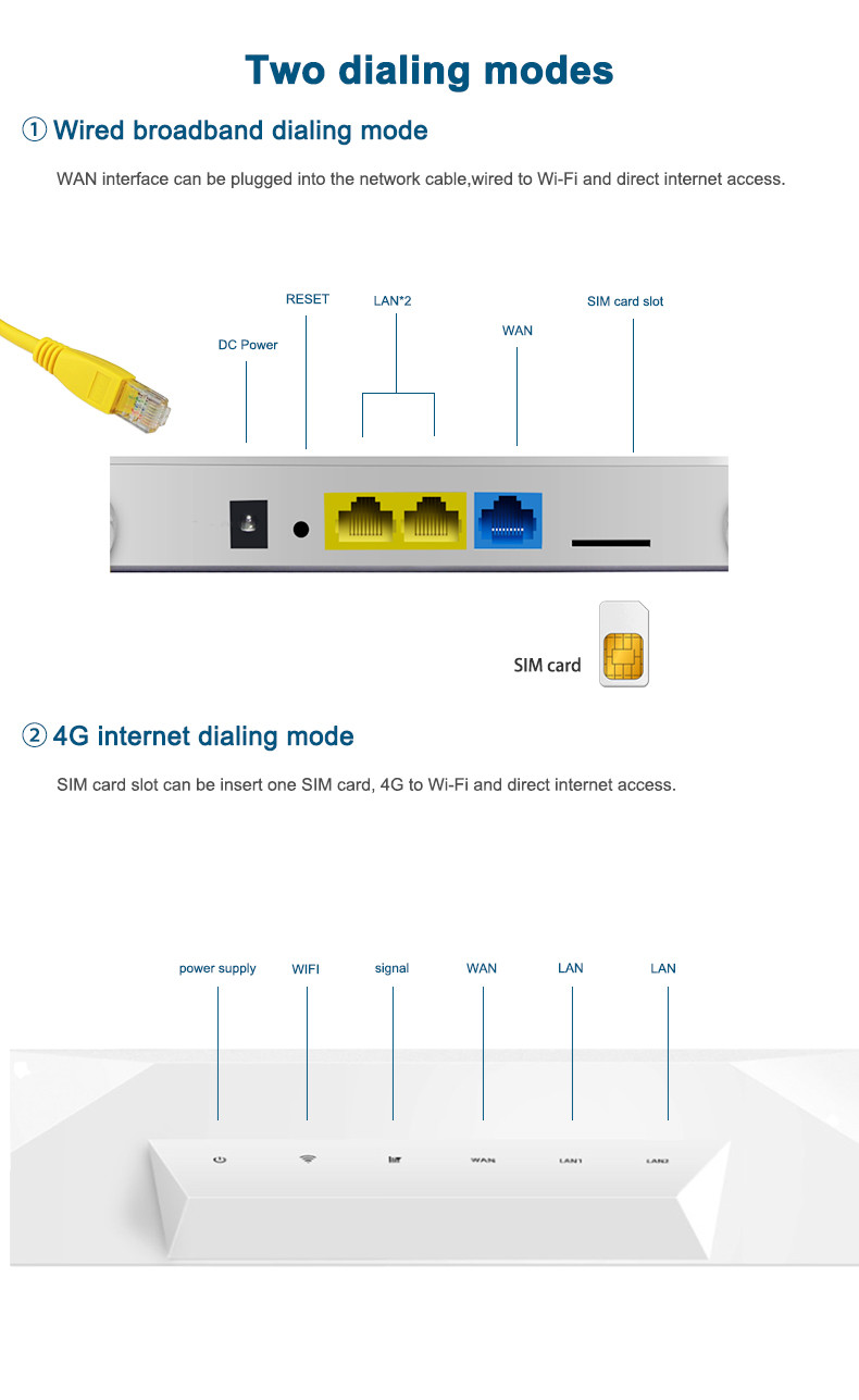 300mbps Wireless 4g Cpe Router CAT4 Mobile Wifi Hotspot With SIM Slot