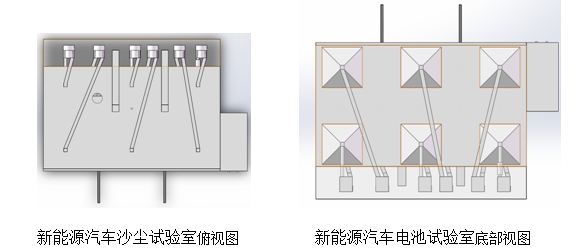 IP5X IP6X Environmental Test Chamber New Energy Vehicle Dust Testing Equipment