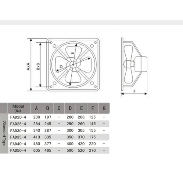 Kitchen Exhaust Fan Square Shaped High Strength Metal Frame Structure