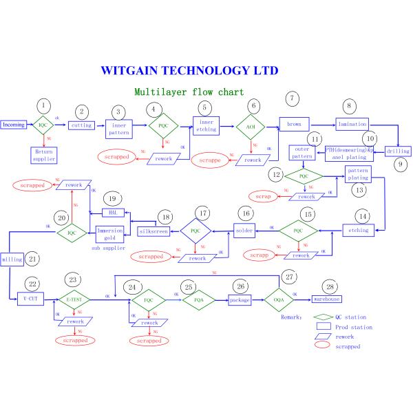 3 Layer Gold Plating FR4 Multilayer PCB Hard Isola Material TG250 200U'