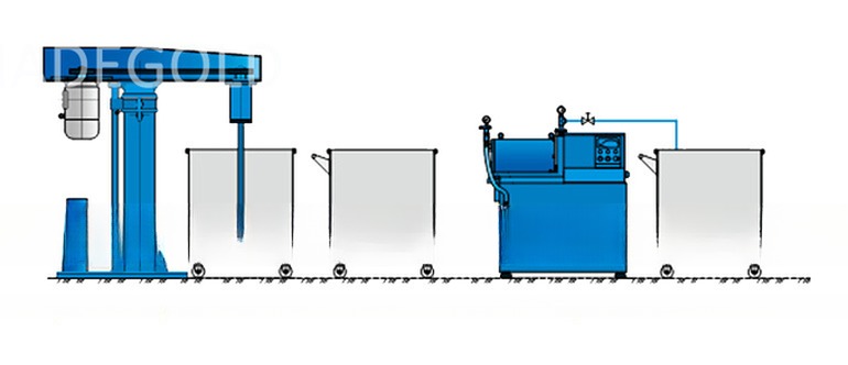 Horizontal Sand Mill-Bead Mill-Pearl Mill-50L
