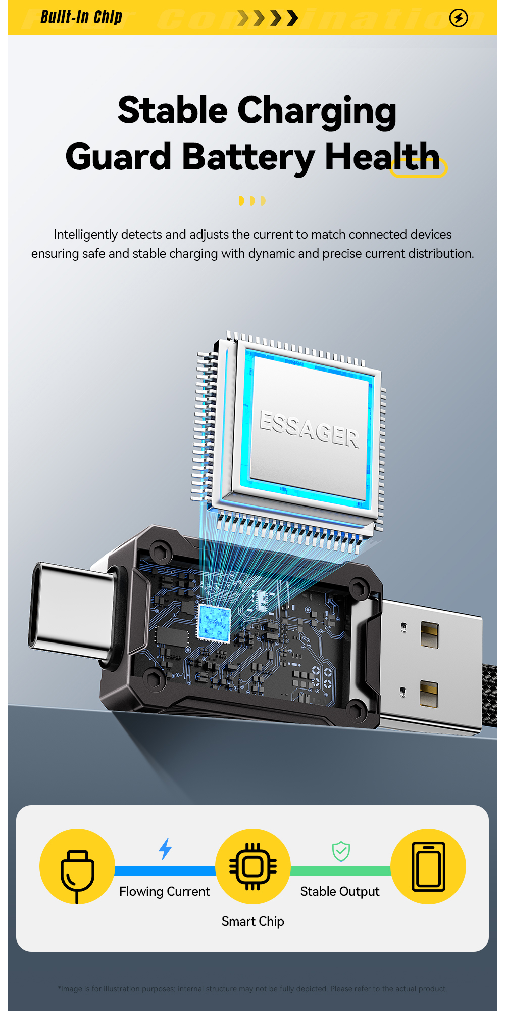 ESSAGER ES-X63 Series 4 in 1 QC PD USB A/C to USB C/L Charging Data Cable