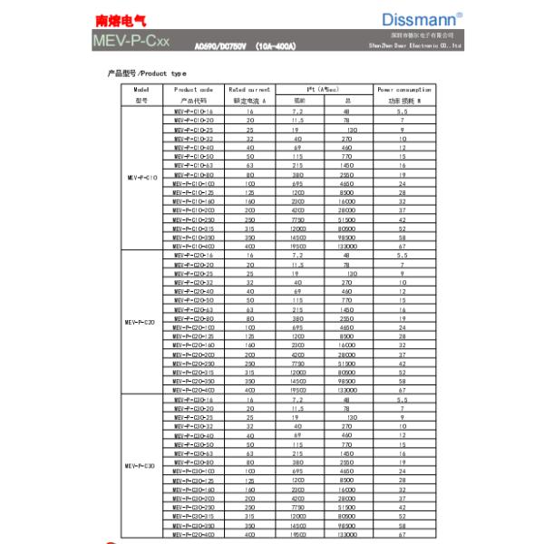 750Volt High Current Automotive Fuses CCC Certification European Square