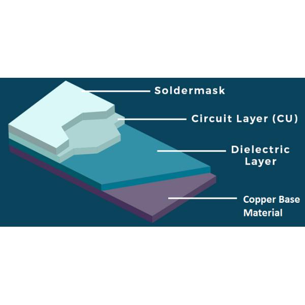3W/MK Conductivity Single Layer PCB Copper Substrate For LED