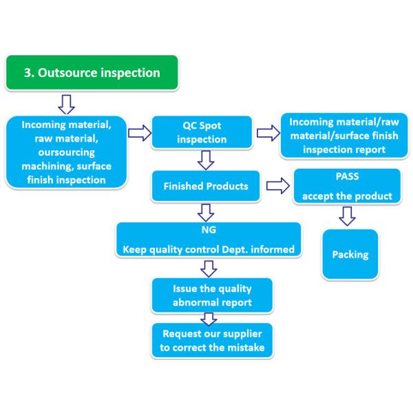 Rapid Production Quick Turn Custom Non Standard CNC Machined Turning Parts 20.3mm