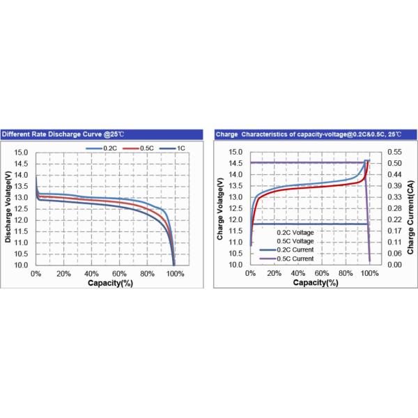 12.8V 9Ah Smart BMS Bluetooth LiFePO4 Battery Pack