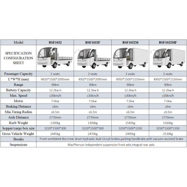 Zero Emissions Eco-Friendly Electric Flatbed Truck Durable High-Strength Steel Chassis Industrial Logistics