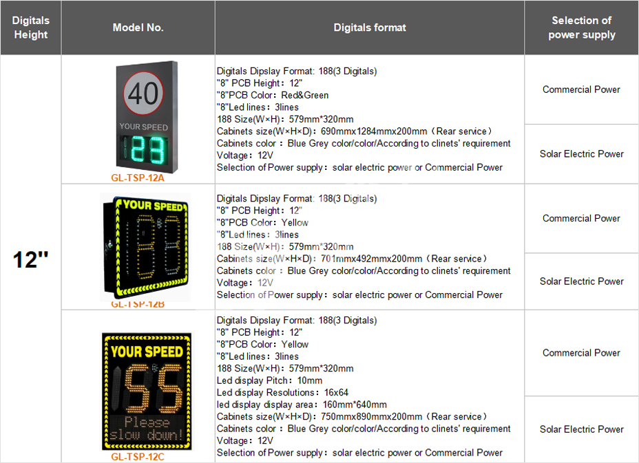Road Safety LED Display 50W Peak Power Solar Radar Speed Limit Sign for Road Warning