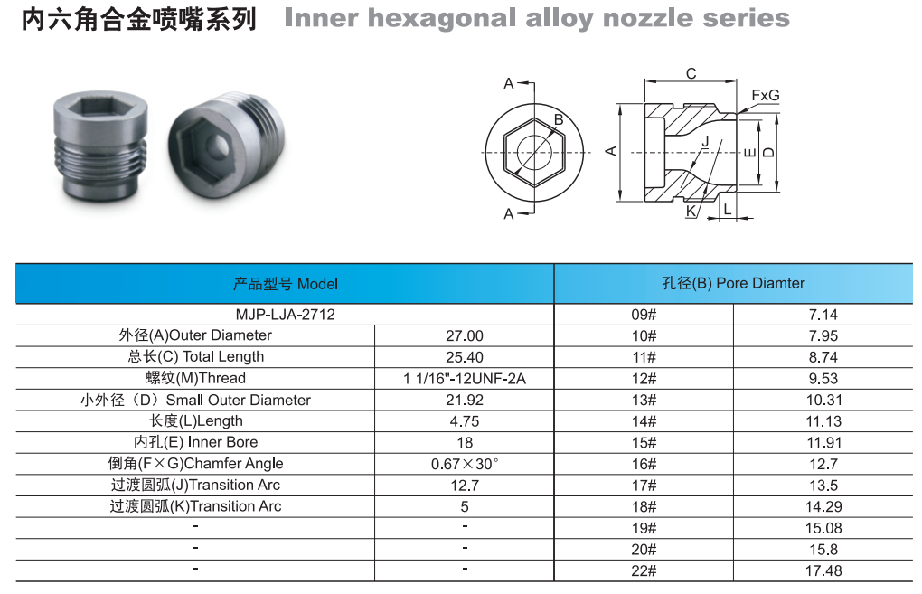 Tungsten Carbide PDC Drill Bit Nozzle YG8-YG20 for Oil Drilling