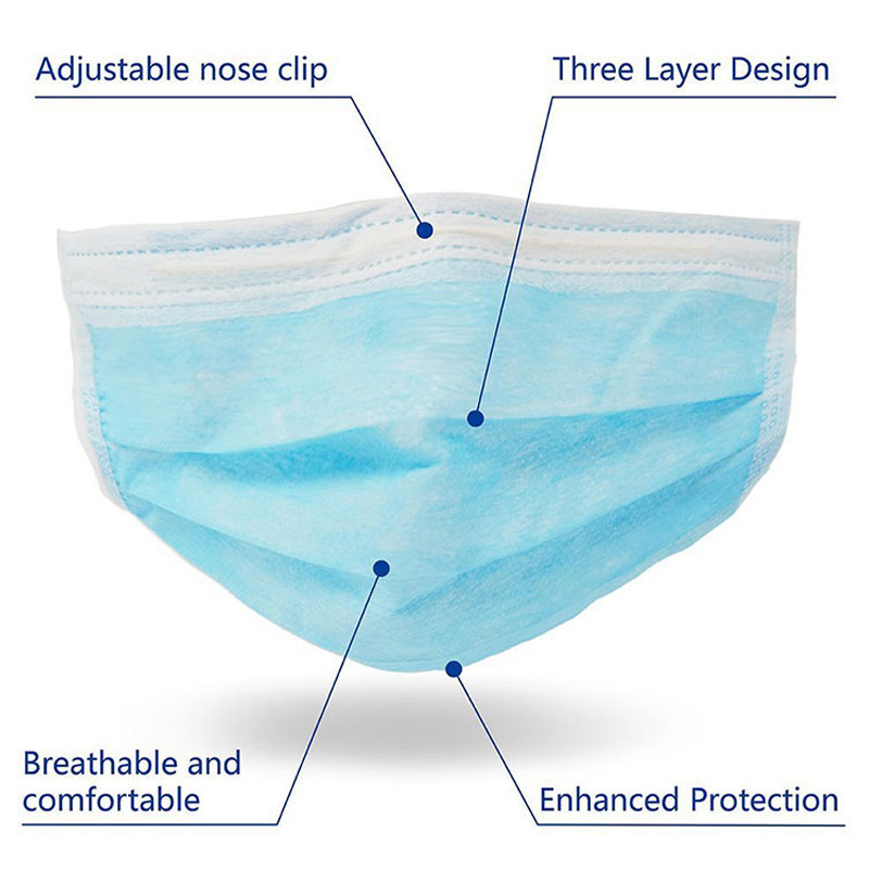 Not Easy Drop Durable 3 Ply Face Mask , Earloop Medical Mask Food Industry