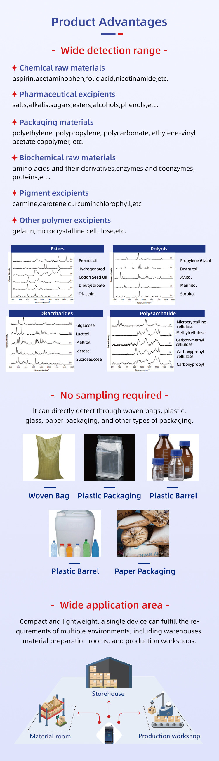 1064nm Anti-florrescence Handheld Raman Spectrometer Portable For Pharmaceutical Manufacturing