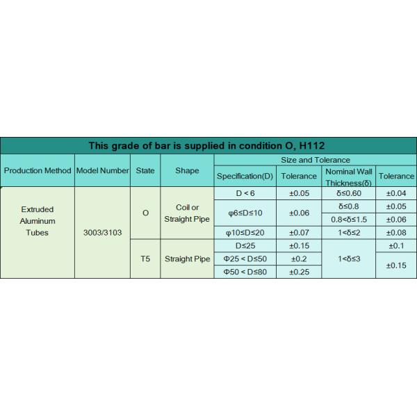 3103 O Corrosion Resistant Aluminium Round Tube For Power Stations D20mm WT1.55mm