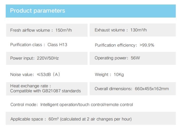 Dual Language Ventilation and Air Exchange System for Home Use