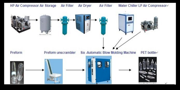 PET Semi - Auto Bottle Blowing Machine 0.1 - 3L Bottle Molding Machine For Beverage