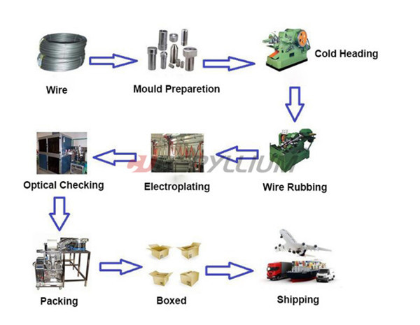 BrB2 CuBe2 Qbe2.0 Beryllium Copper Wires Dia 0.1mm 0.2mm 0.3mm